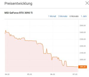 Preisentwicklung RTX 3090 TI laut Idealo.de