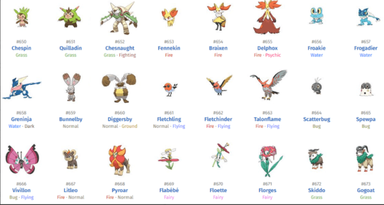 Ab Welchem Level Entwickelt Sich Kleinstein Neue Levelobergrenze, neue Pokémon - Pokémon GO bekommt großes Update